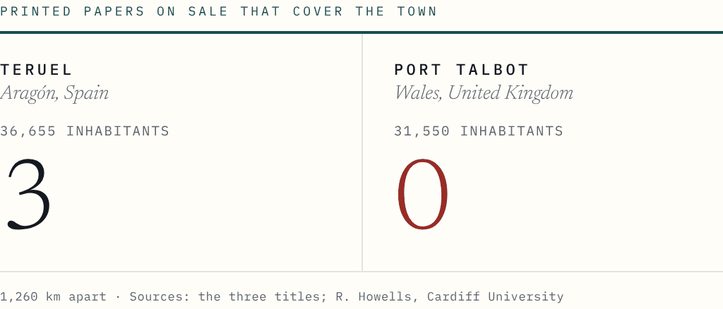 Teruel, Spain: three printed papers on sale that cover the town. Port Talbot, Wales: none.